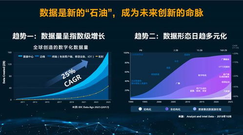 轉向以數據為中心的英特爾5年技術回顧及未來計算展望 XPU、神經擬態與量子計算的異構整合