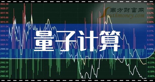 量子計算概念股2024年1月前瞻 技術突破與產(chǎn)業(yè)布局下的投資機遇