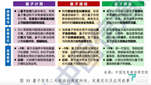 量子計算商業(yè)化 資本熱潮下的技術(shù)落地挑戰(zhàn)