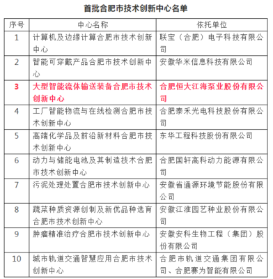 合肥恒大江海斬獲殊榮，榮膺首批“合肥市技術(shù)創(chuàng)新中心”稱號，助力量子計算技術(shù)新發(fā)展