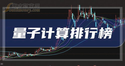 2023年第四季度全球量子計算技術(shù)服務(wù)企業(yè)營收排行榜