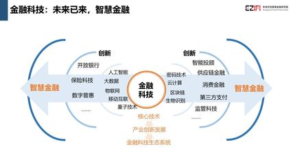 《中國金融科技與數(shù)字普惠金融發(fā)展報告（2018）》重磅發(fā)布，量子計算技術(shù)服務(wù)成亮點