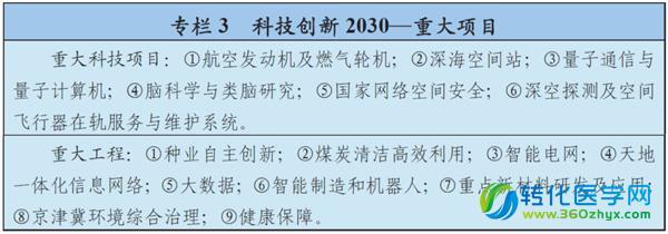 科技強國再邁步 “十三五”規(guī)劃正式納入生物技術(shù)、精準醫(yī)療與量子計算技術(shù)服務(wù)