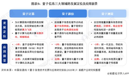 量子計算標準化邁出關(guān)鍵一步 我國首個量子信息國家標準正式發(fā)布